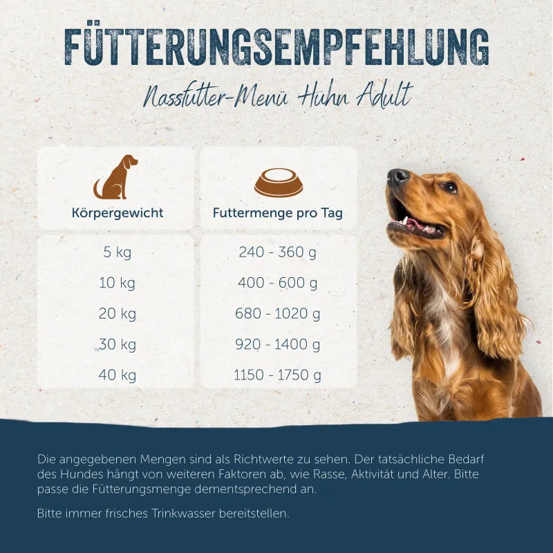 Lakefields Nassfutter Menü Huhn